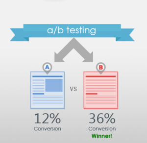 a versus b testing
